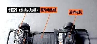 修车师傅说增程车有个大问题。众所周知，燃油车发动机需要散热，车头都有进风
