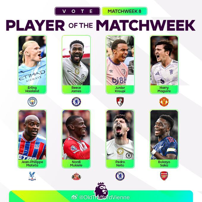 本轮英超最佳球员，恭喜马奎尔入选！​​​