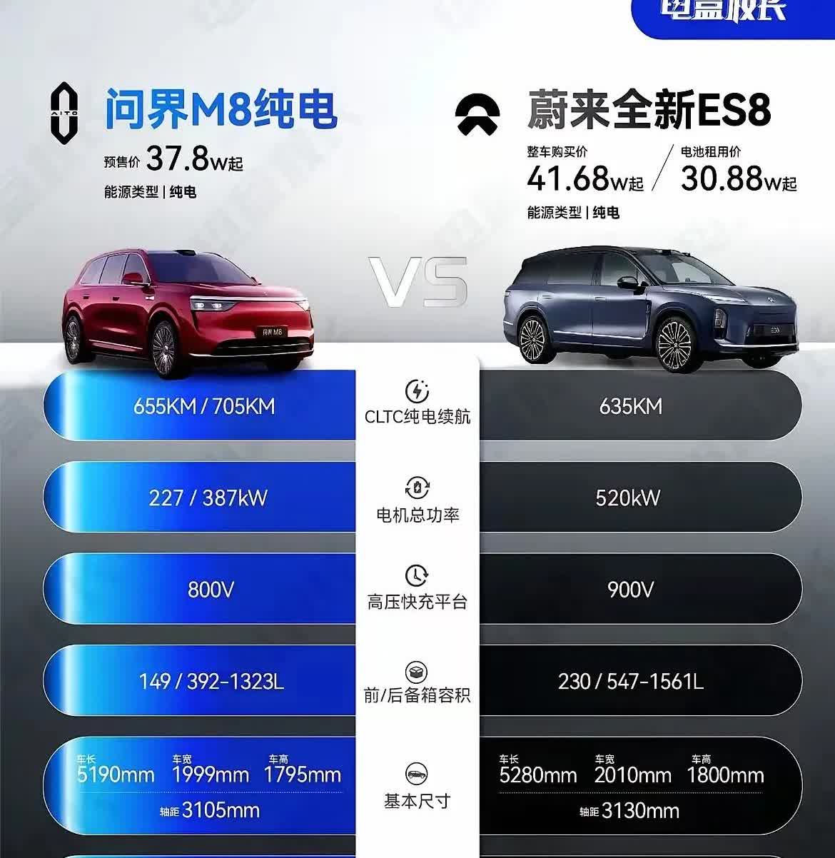 最近在看车，谁更能打？有懂车的大神吗？