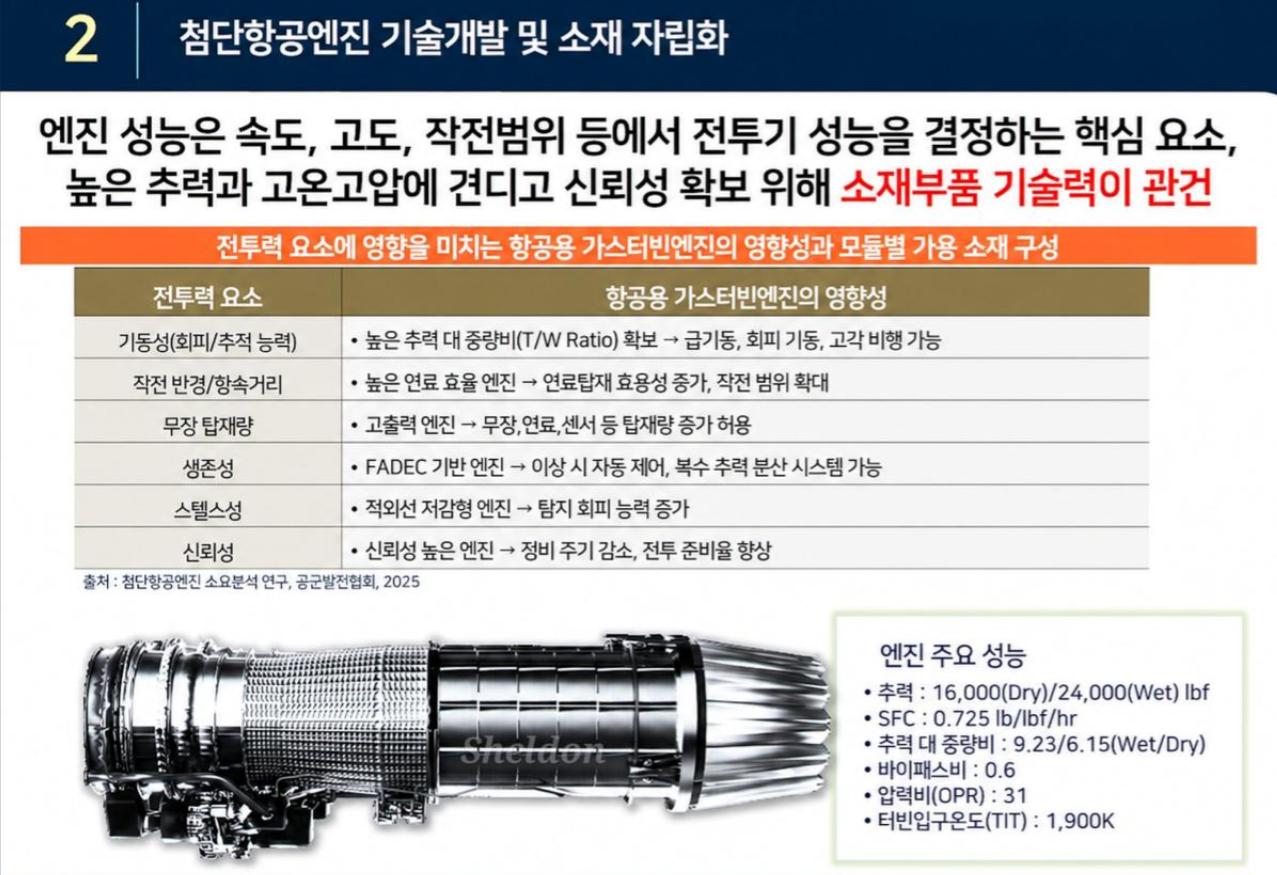 韩国近期公布KTF16000国产加力涡扇发动机研发计划，目标是为KF-21战机后
