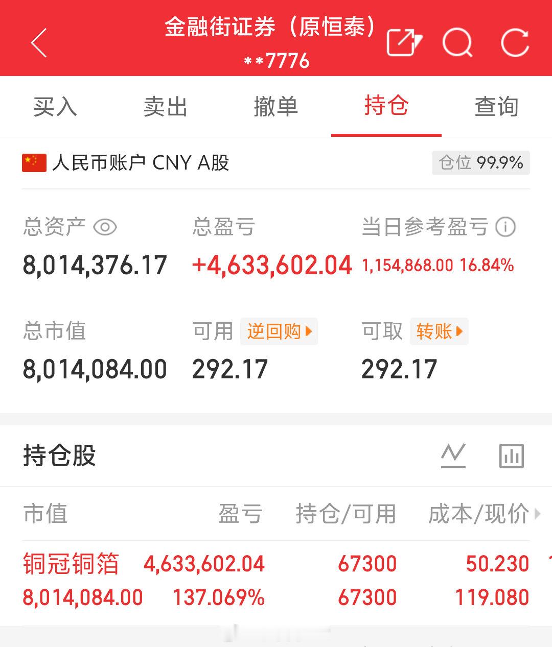 朱朱姐100万本金实盘操作，记录翻倍之旅！目前持仓；铜冠铜箔:301217今日卖