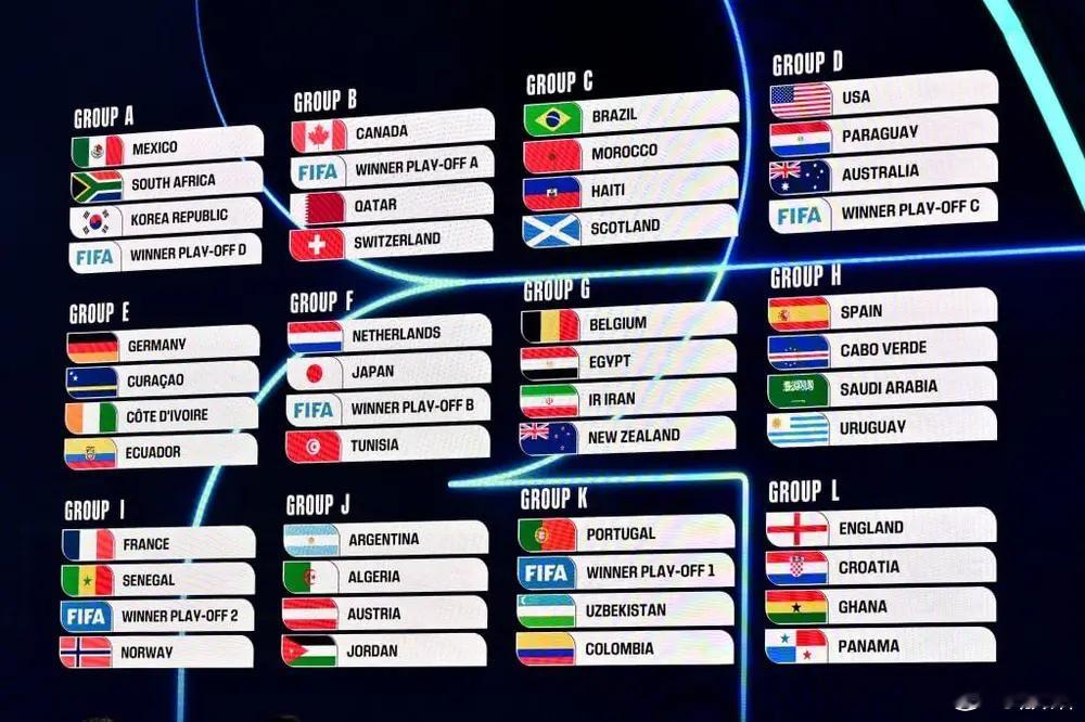 世界杯死亡之组其实扩军到48队，每个小组前2名和8个成绩最好的小组第三出线，已