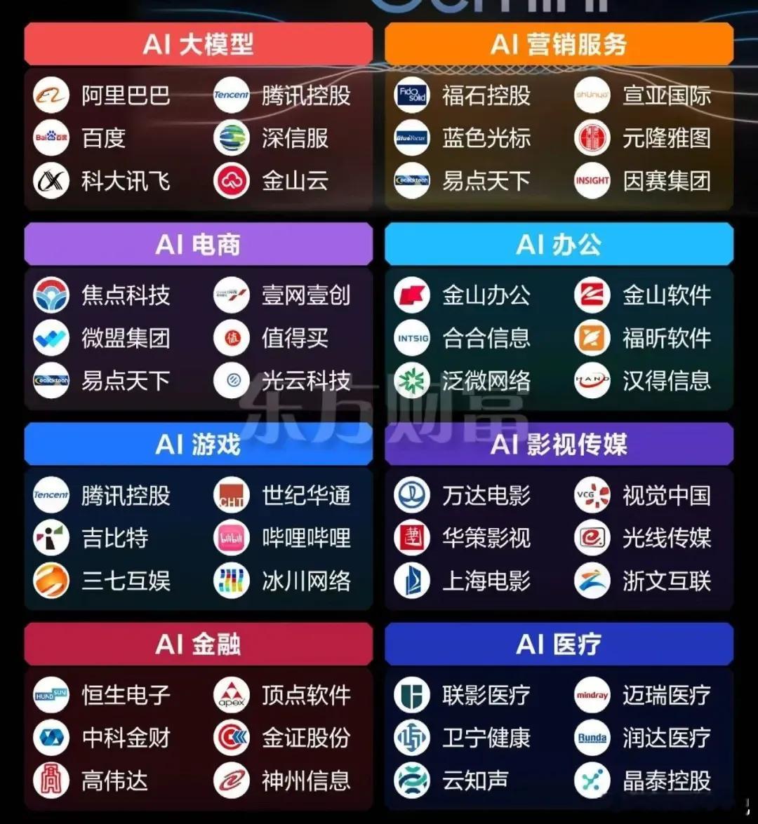 人工智能细分谷歌TPU：赛微电子、光库科技、腾景科技光通信-光纤：长飞光纤、长盈