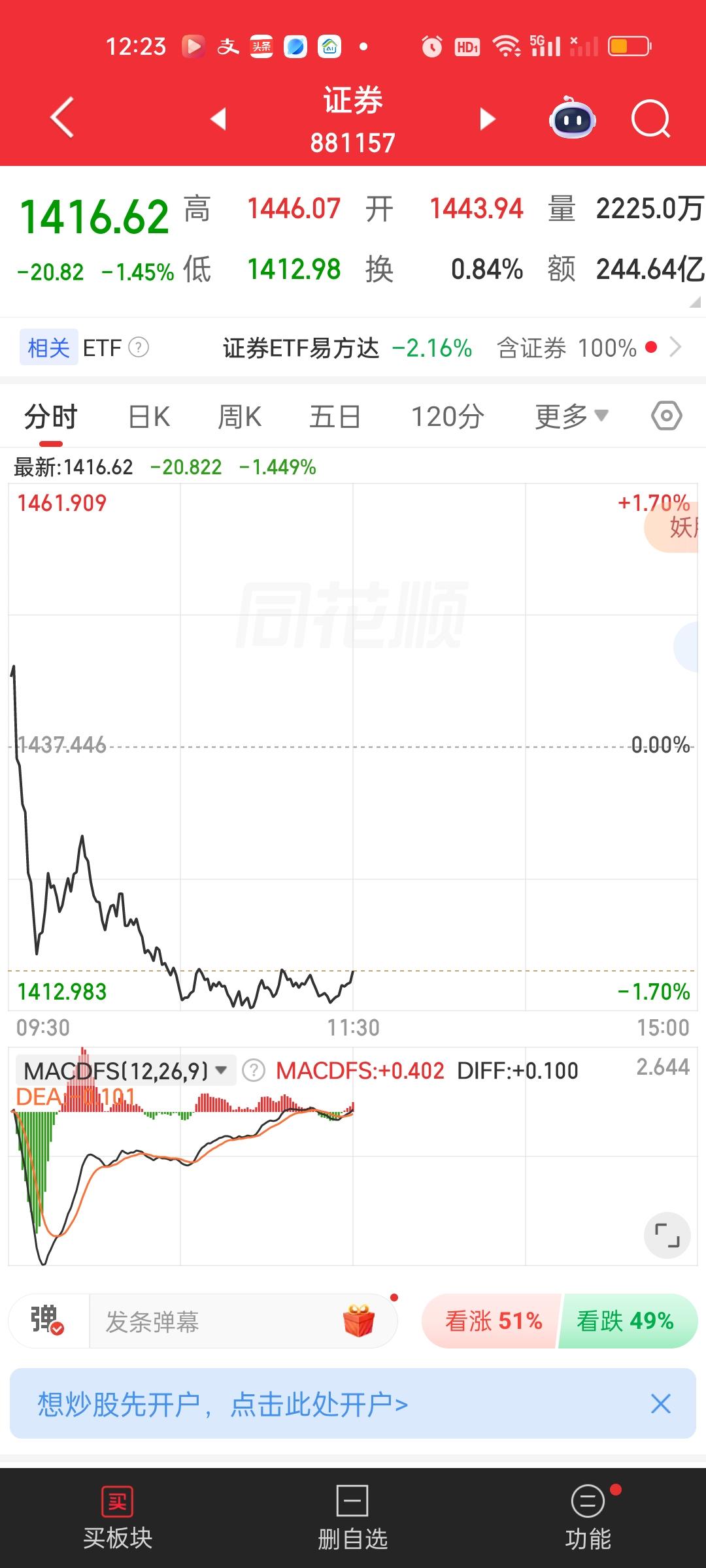 手里有券商和上证50的用不了太担心。券商昨天实际上扮演了一个非常不光彩的角色，半