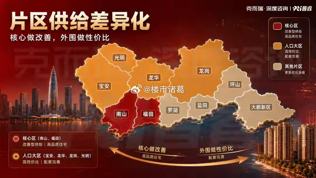 据普睿数智研究中心统计，今年1-5月，南山新房成交了1553套，套数不是最多的，
