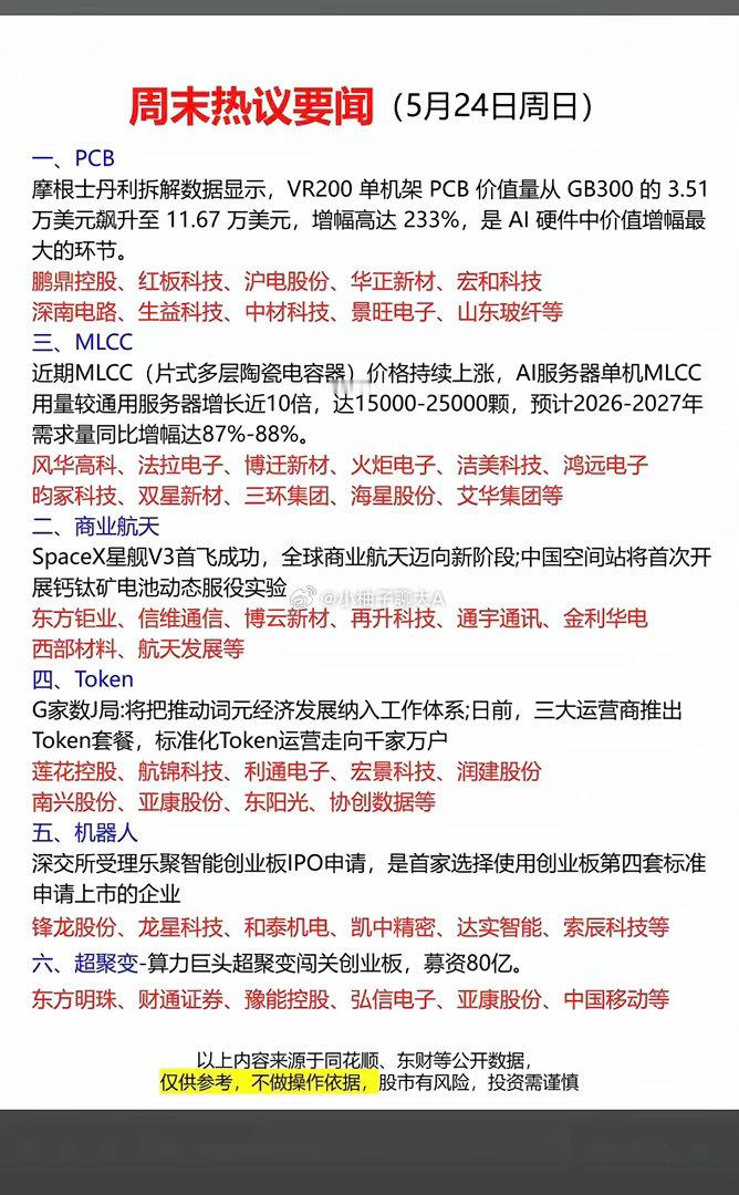 5.25周一市场热议方向+投资焦点！1.PCB钻针2.MLCC超级电容3.商