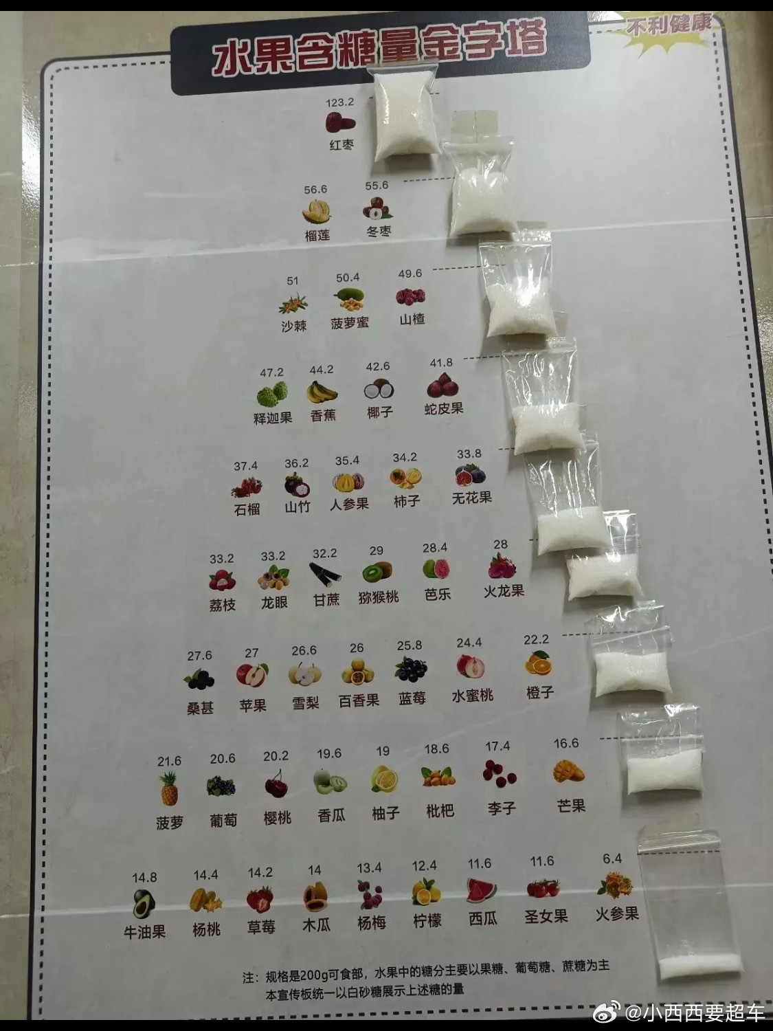 懂了！西瓜🍉又好吃又健康[doge] ​​​