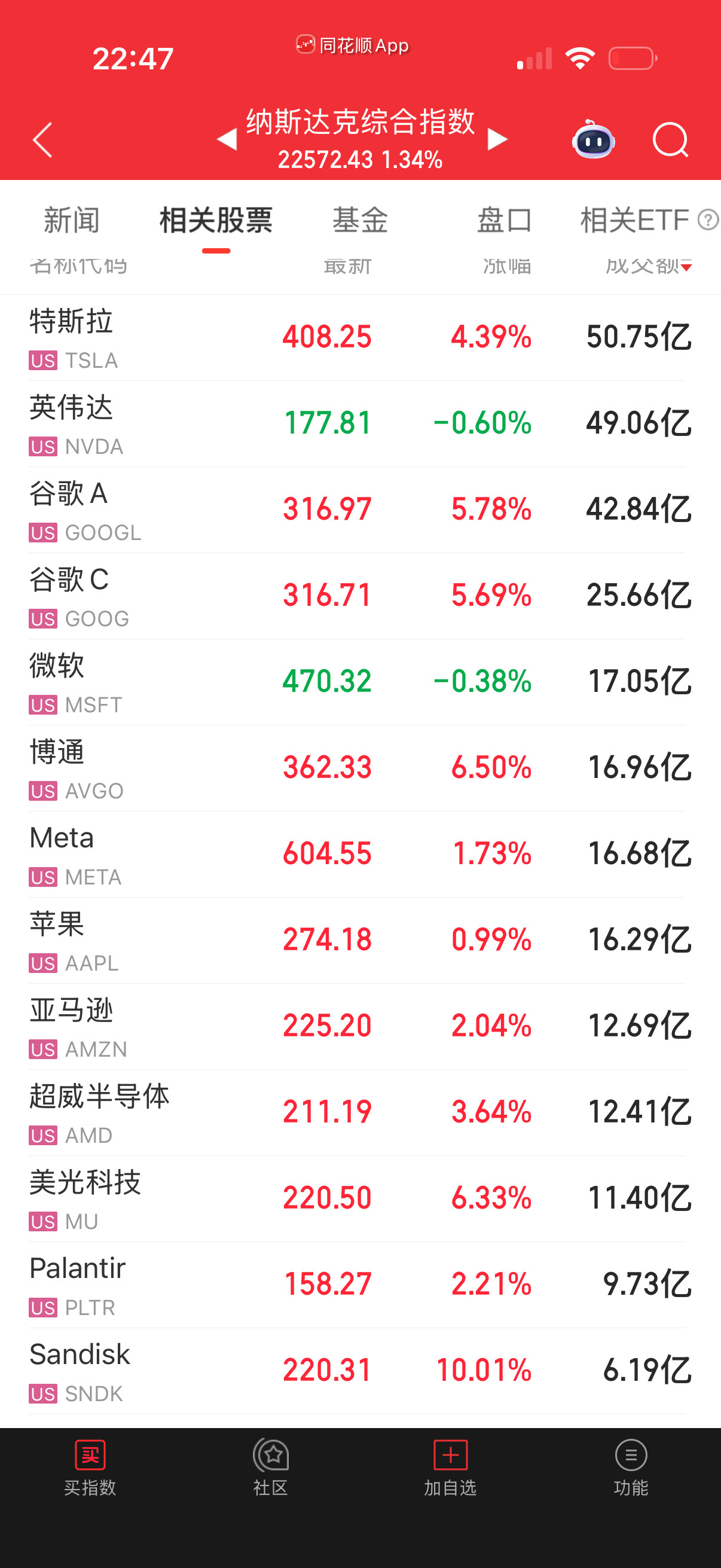 英伟达还是不行，其它几个都爆了。软银和桥水两个傻叉一直卖英伟达，按道理应该卖完了