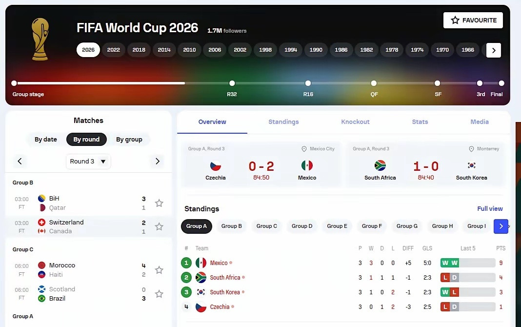 韩国原以为稳操胜券，结果却急得跳脚，场面尴尬。南非1-0胜韩国，韩国小组排名直降
