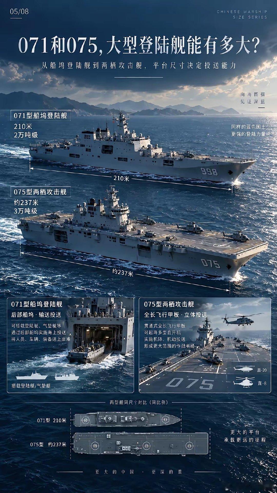 作为一名伪军迷，通过对比判断舰艇的大小尺寸也是基本功之一，发套舰船尺寸比例图学习一下，图九是052D