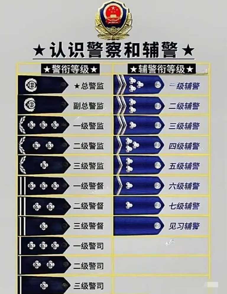 民警与辅警的肩章区别有哪些