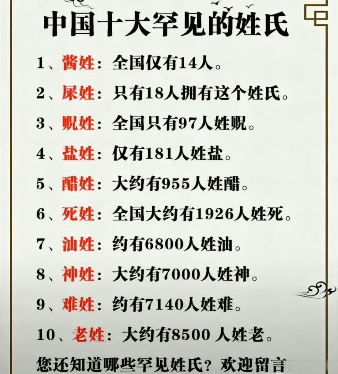 中国十大罕见的姓氏，您还知道那些罕见姓氏？