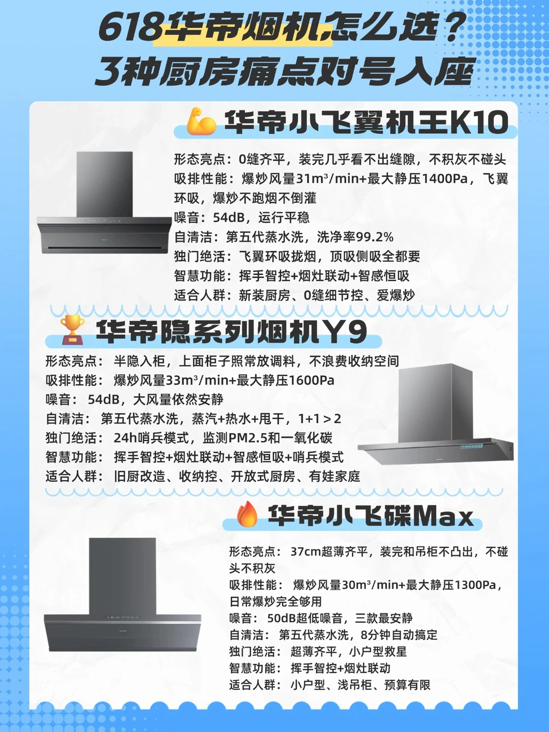 油烟机别瞎买！3种厨房痛点对号入座