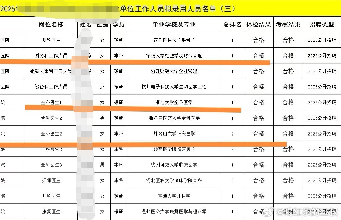 大学生扩招的好处是，大红鹰学院本科，井冈山大学本科和浙大等硕博一样，都是一个单位