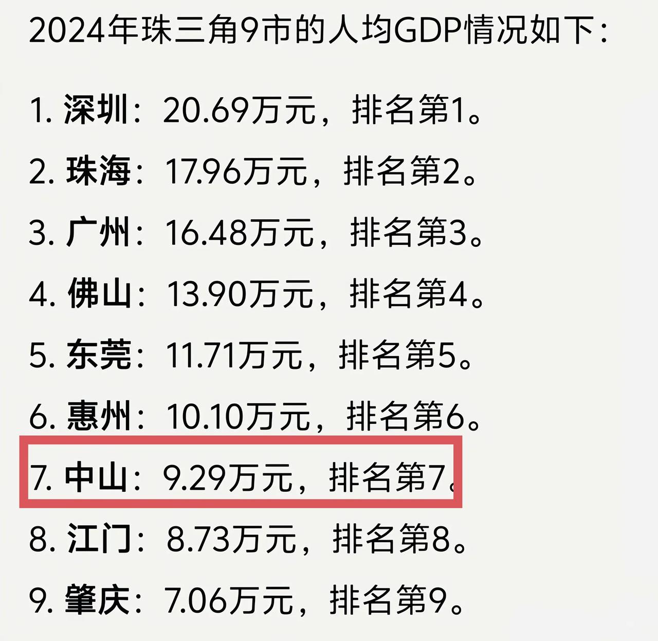 一直都以为珠三角中山很富裕，其实中山GDP还不到广东平均水平，真的不富。2024