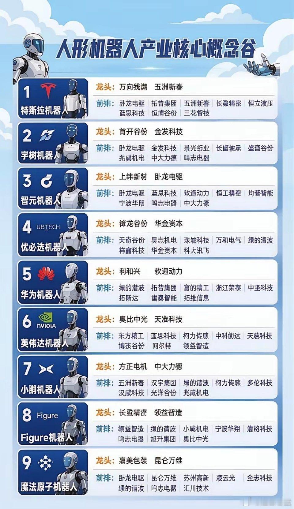 🗺一张图搞懂“机器人”产业链！