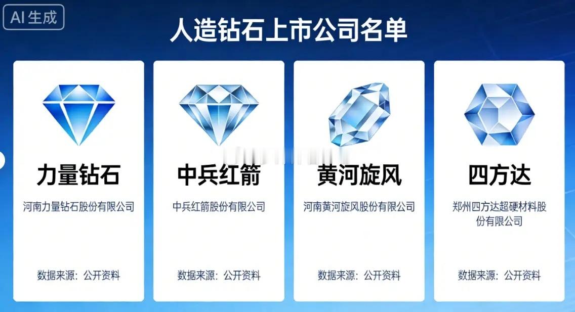 人造钻石只有这四家了