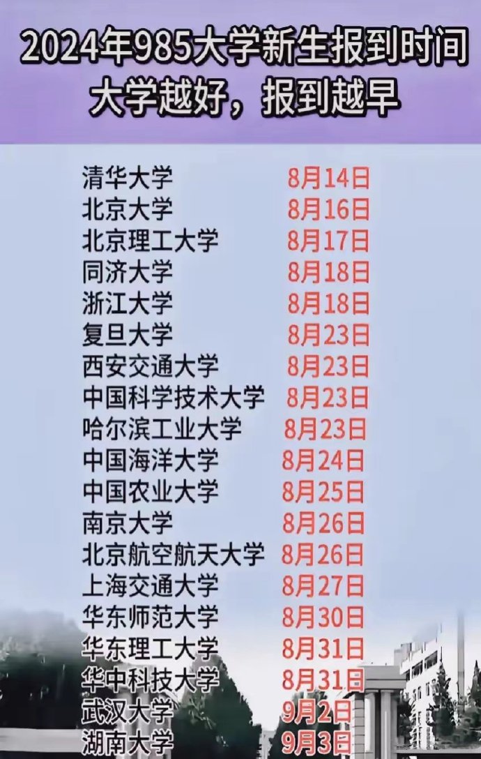 大学学校越好，报道越早每年6月份全国高考，不过大学的开学时间却相差很大。985院校最早录取，开学时间