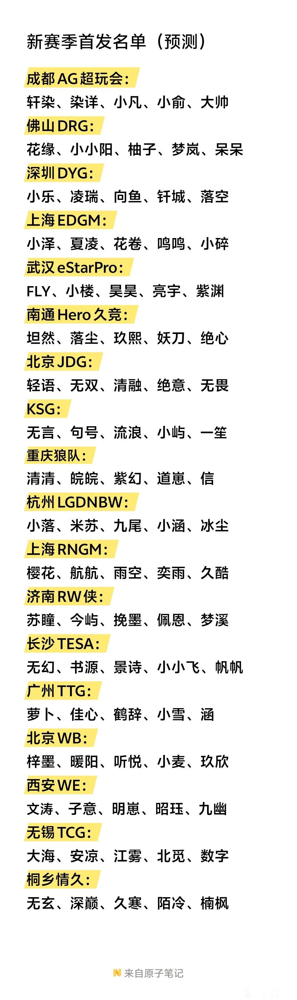 瓜友整理的新赛季首发预测