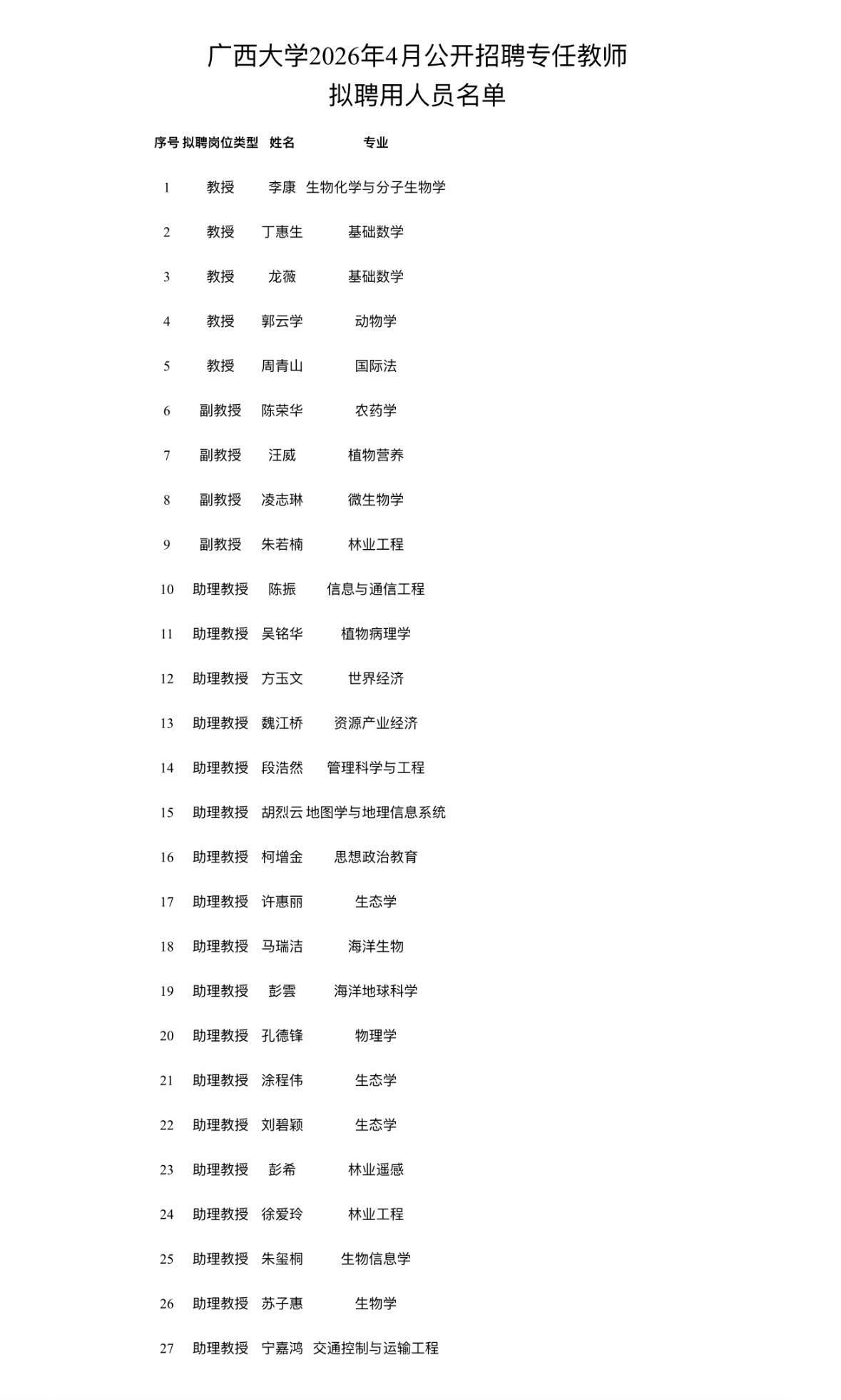名单公示！广西大学专任教师拟聘用名单📌发布单位:广西大学📌通知信