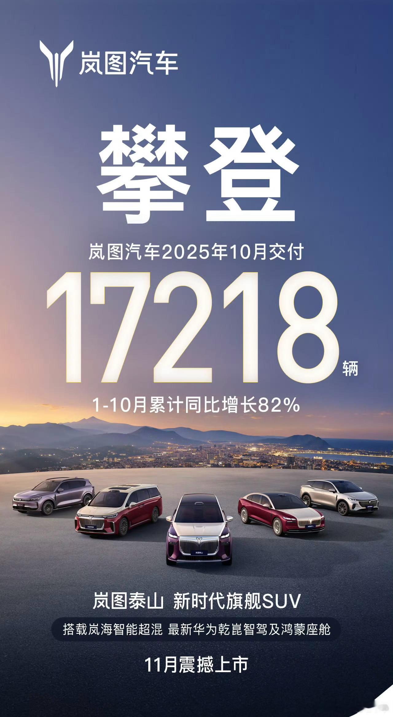 岚图10月份交付17218台，月交付2万的岚图还会远吗？接下来泰山、