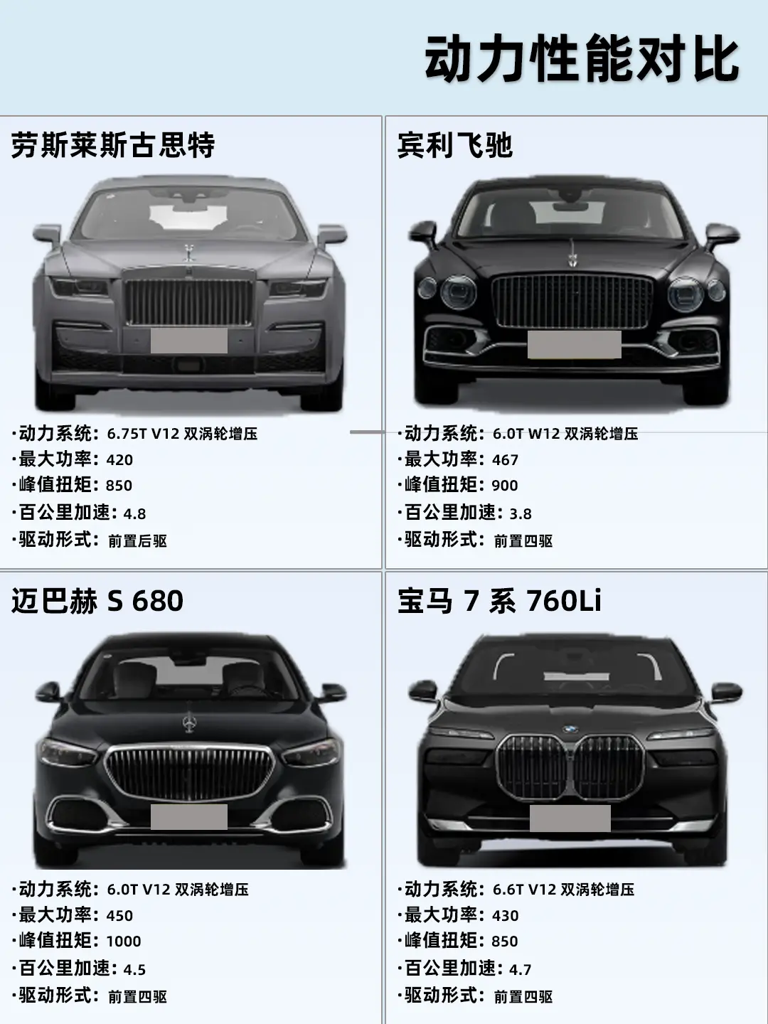 劳斯莱斯、宾利、迈巴赫、宝马，哪款适合你？