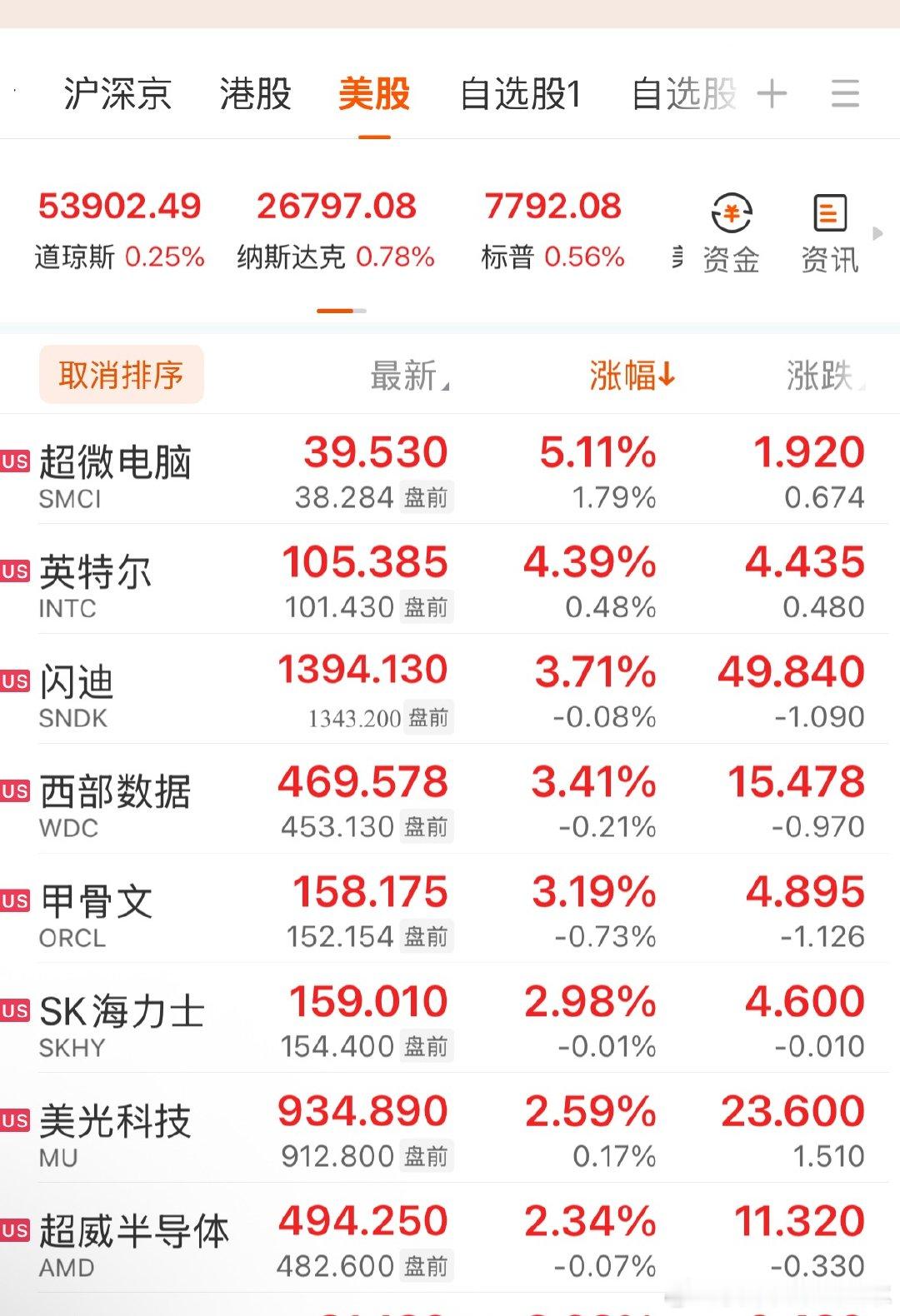 惭愧不，大a，人家又涨了