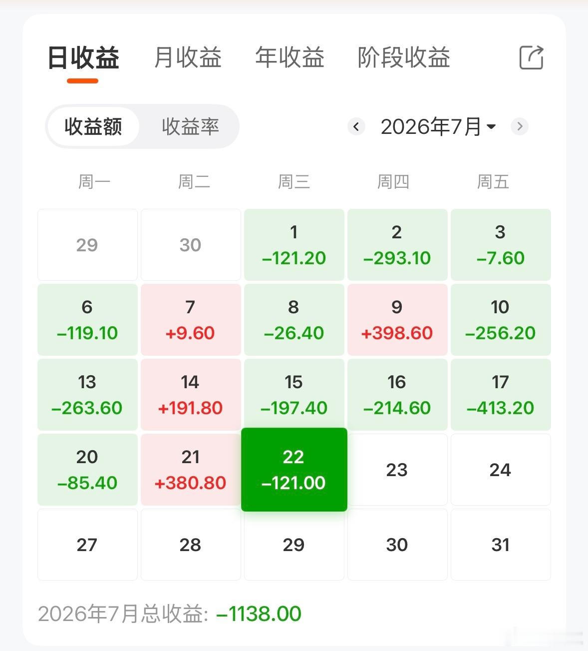 无数次问自己，那天为什么不走。