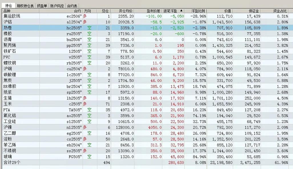 让交易迅速步入正轨的唯一途径……尽可能快地将自己的交易手法固定下来，包括交易