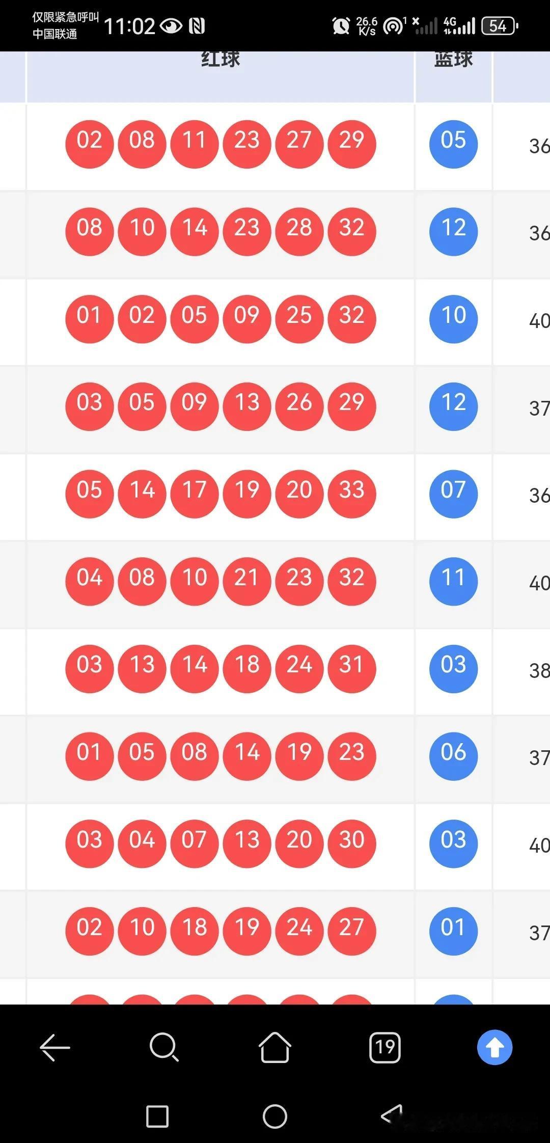 今天双色球选号计划，大家看看有什么建议：前3位选1-2枚0路，后三位1枚以上