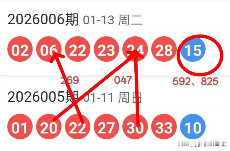 双色球26007期红球上下期尾数及蓝球尾数密码选号分析26006期双色球红球开