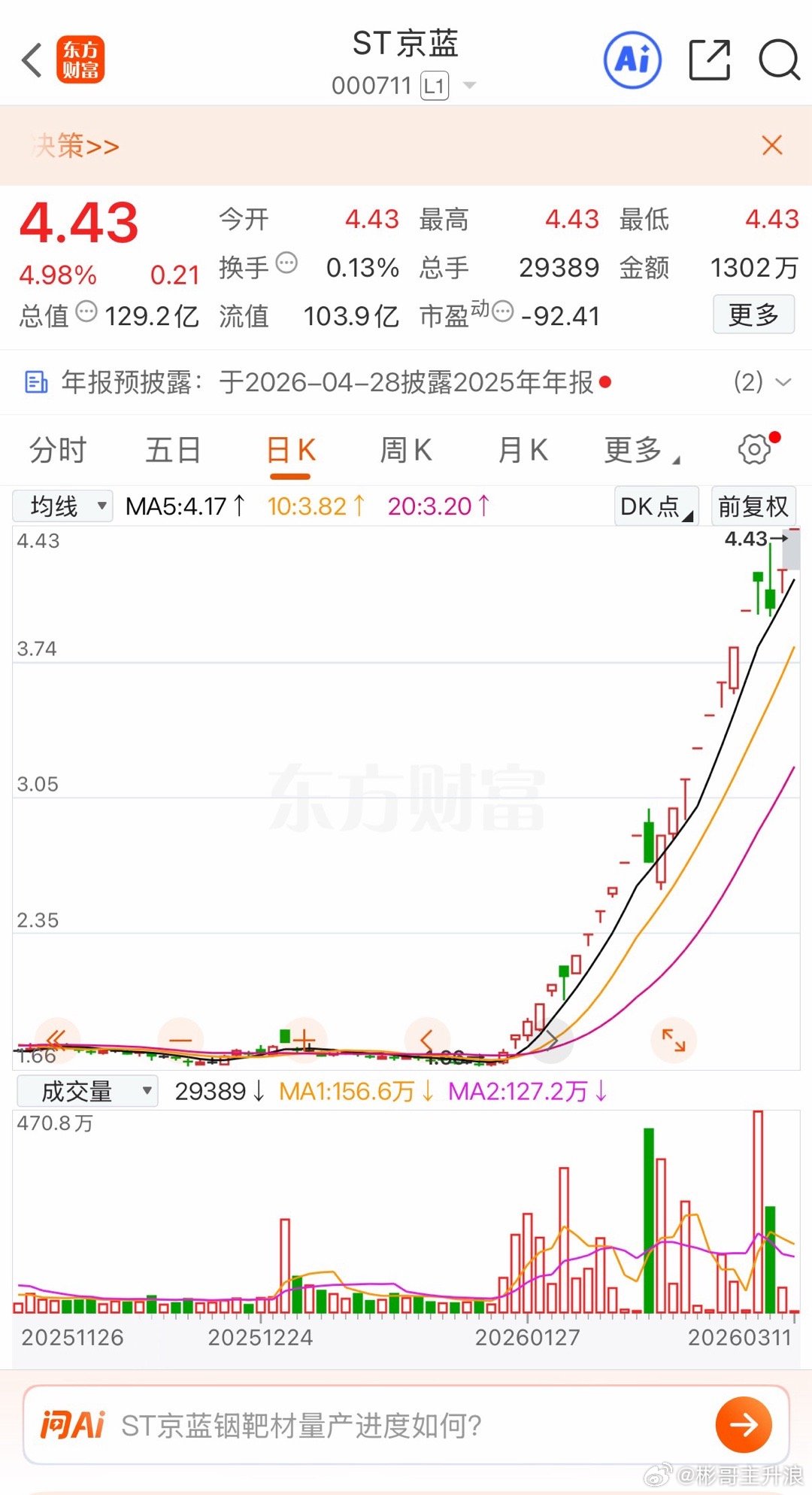 ST京蓝会是今年的十倍牛股吗有那个气质复刻st亚振。st景峰个人观点仅供