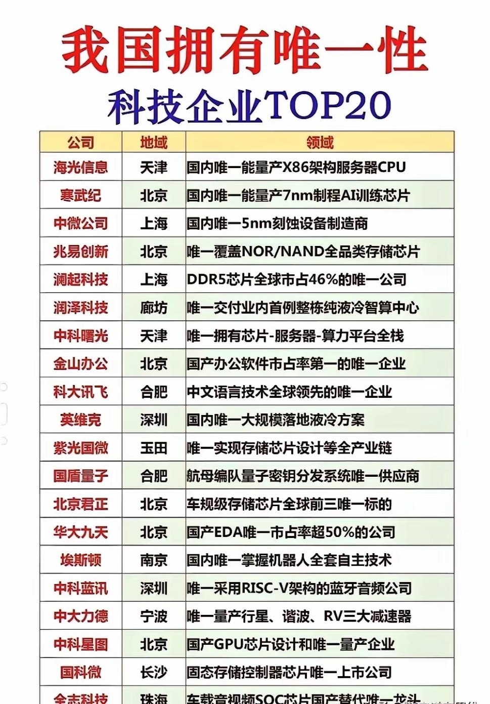 大科技