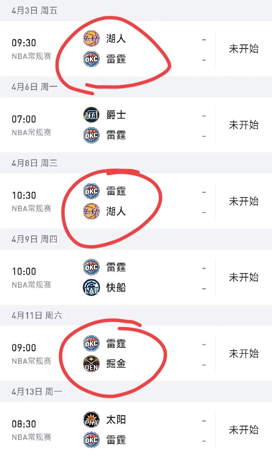 看了下赛程，湖人要被雷霆做掉了。因为雷霆拥有湖人掘金谁是西部第三的绝对话语权。而