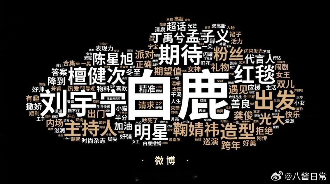 星光大赏全网舆情数据词云星光大赏数据微博平台：白鹿、刘宇宁、檀健次、鞠婧祎、孟子