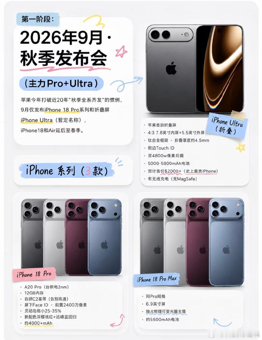 #苹果折叠屏价格#今年这场苹果发布会网传会发布iPhone18Pro系列、苹果首款折叠屏iPhone