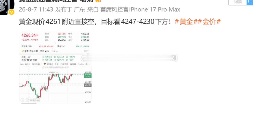 黄金布局的4061空单，因金价涨势过于强烈，导致在4070位置，自动止损90点出