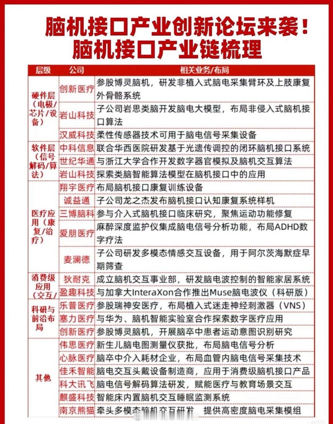 炸裂！2025脑机接口大会核心名单出炉，行业龙头齐聚上海，赛道风口已至重磅财经焦