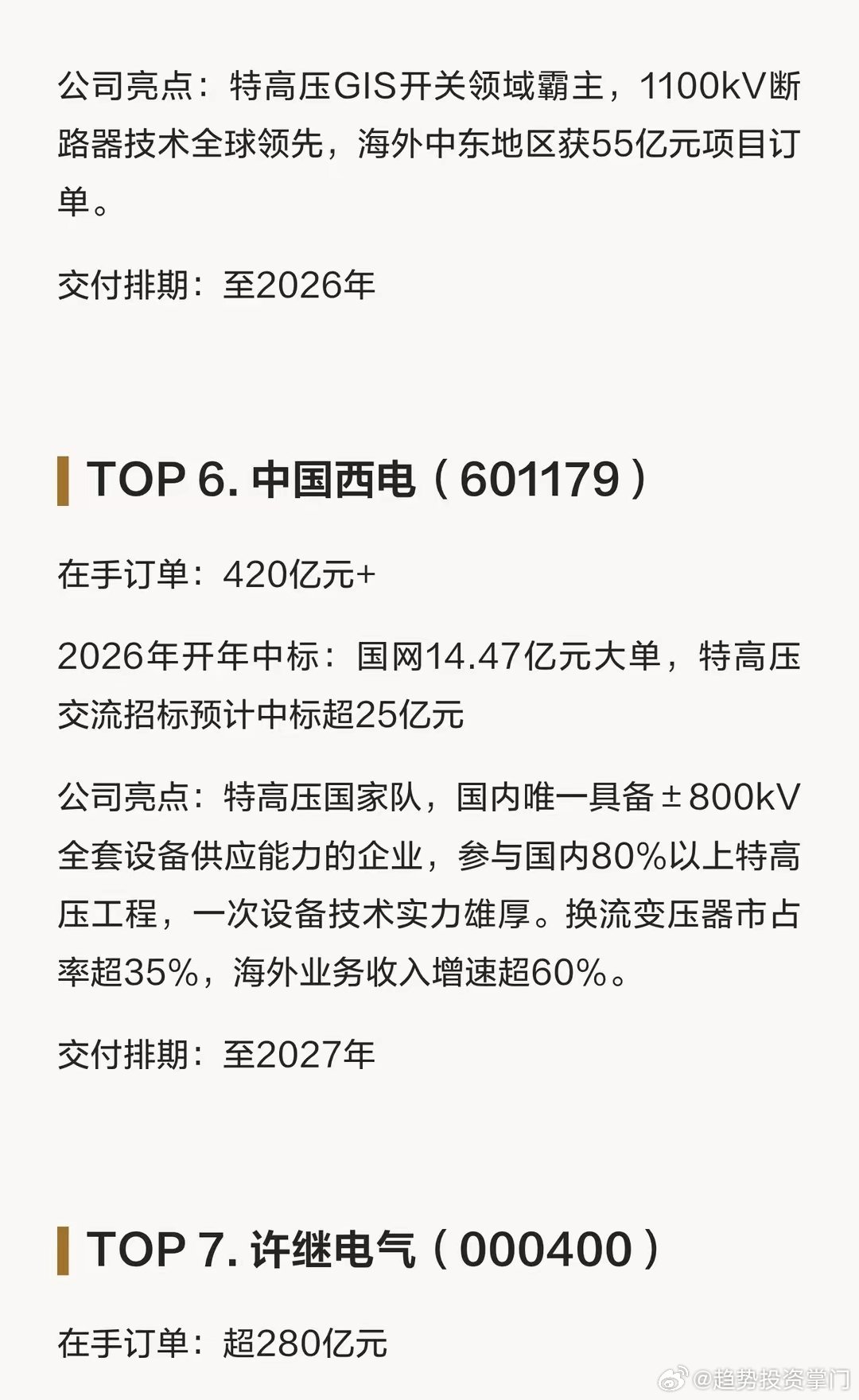 电网设备2026年订单龙头1. 东方电气（600875）在手订单1851亿元，2
