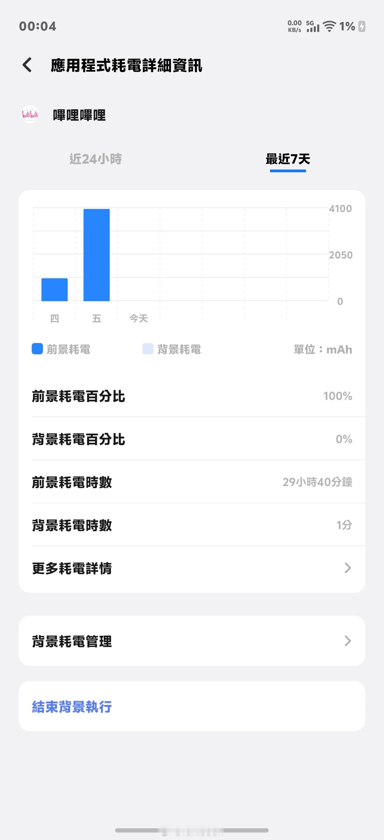 做了一个测到死的续航测试，50%亮度+30%音量外放，连续播放哔哩哔哩影视飓风的