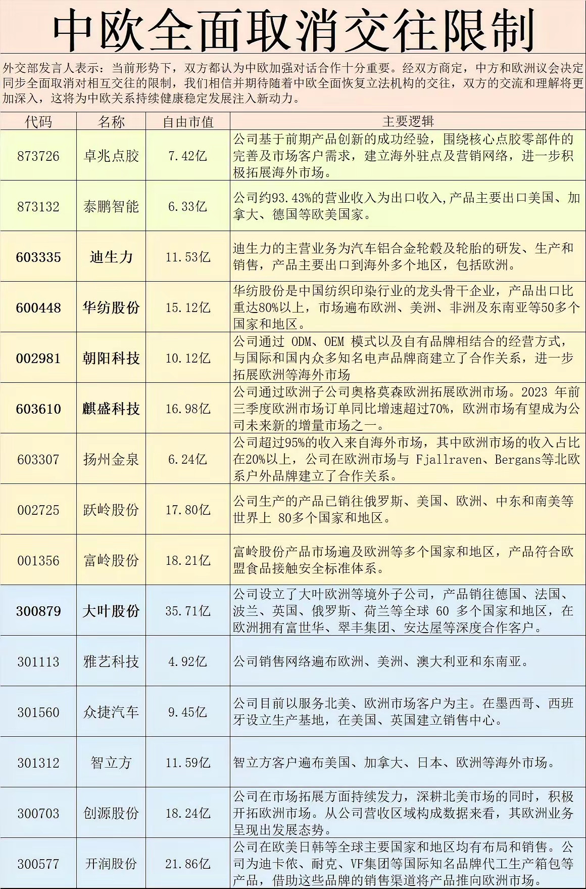 重磅新闻，中欧同步取消交往限制！！！盘后，中方与欧洲议会决定同步全面取消相互交往