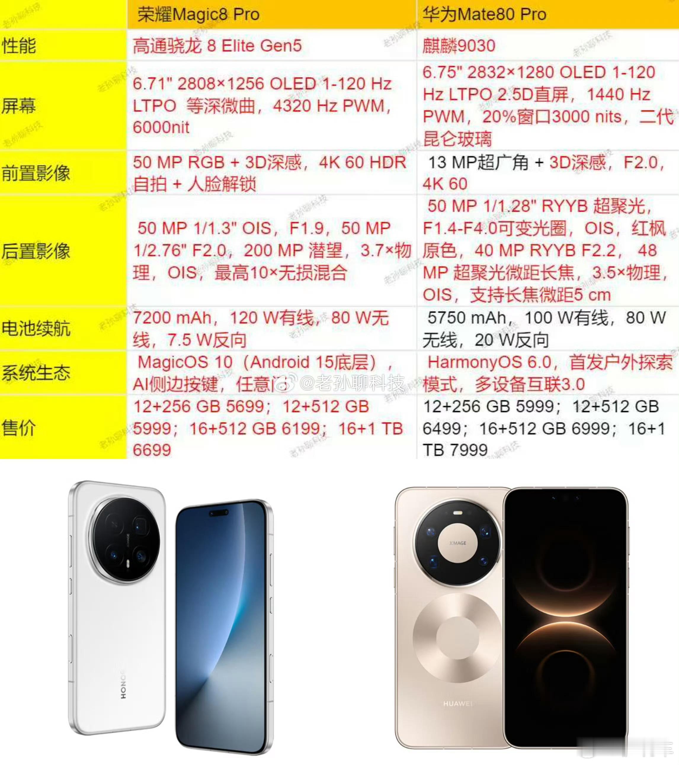 华为Mate80Pro与荣耀Magic8Pro配置对比，如果你有七千块钱预算