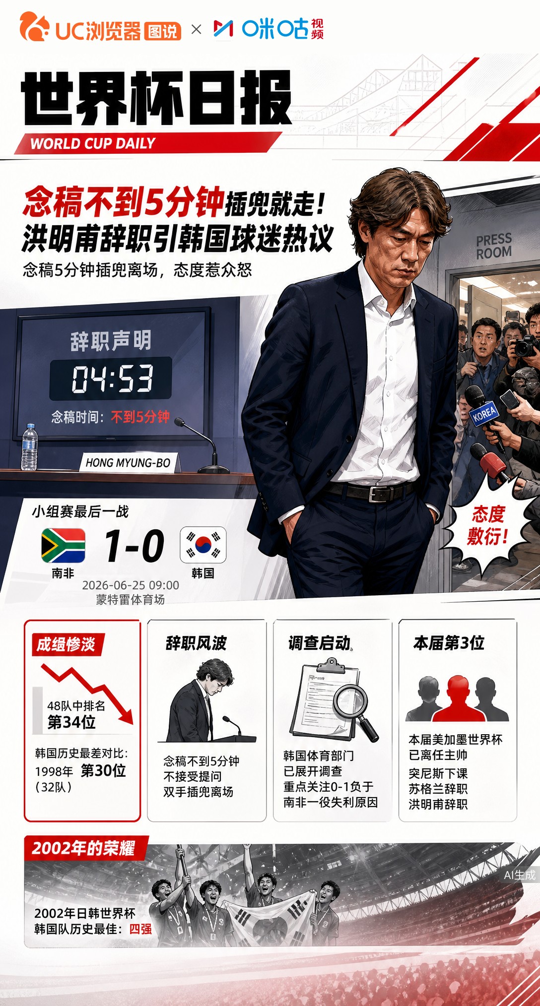 念稿不到5分钟插兜就走！洪明甫辞职引韩国球迷热议