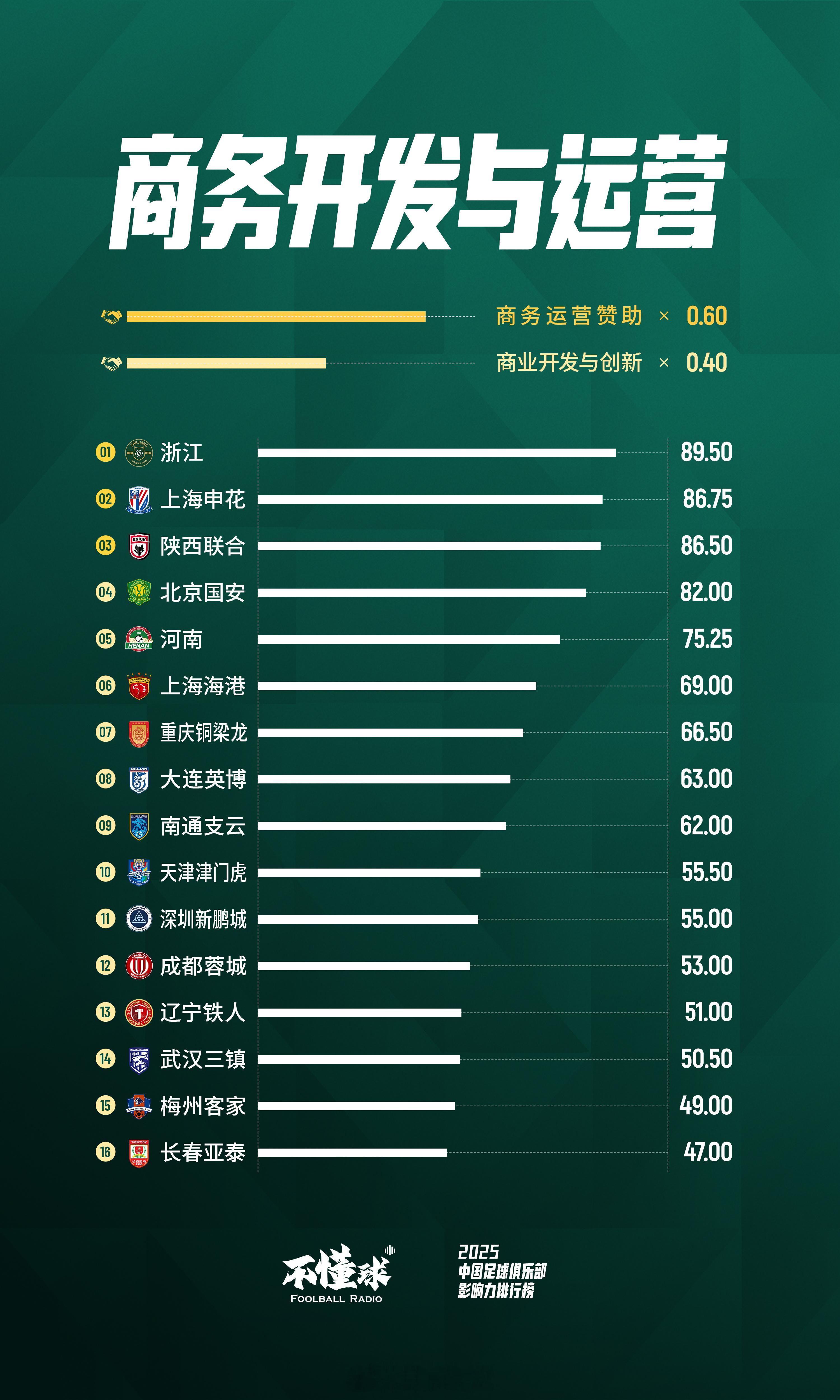看看这项自由橙山东泰山