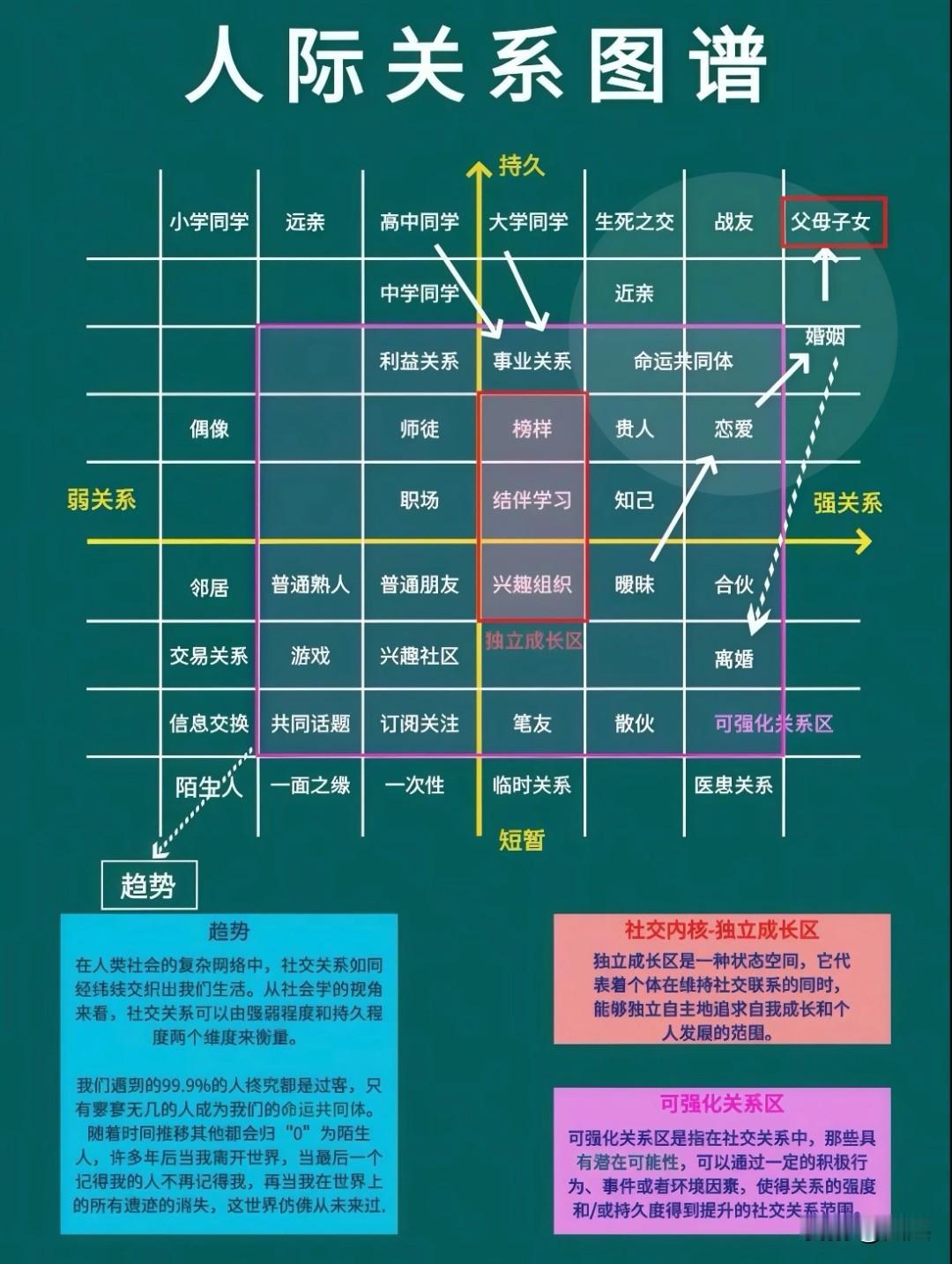 成年人的疲惫，多源于关系杂乱、边界模糊、过度内耗。真正的自律，不是逼自己拼命，而