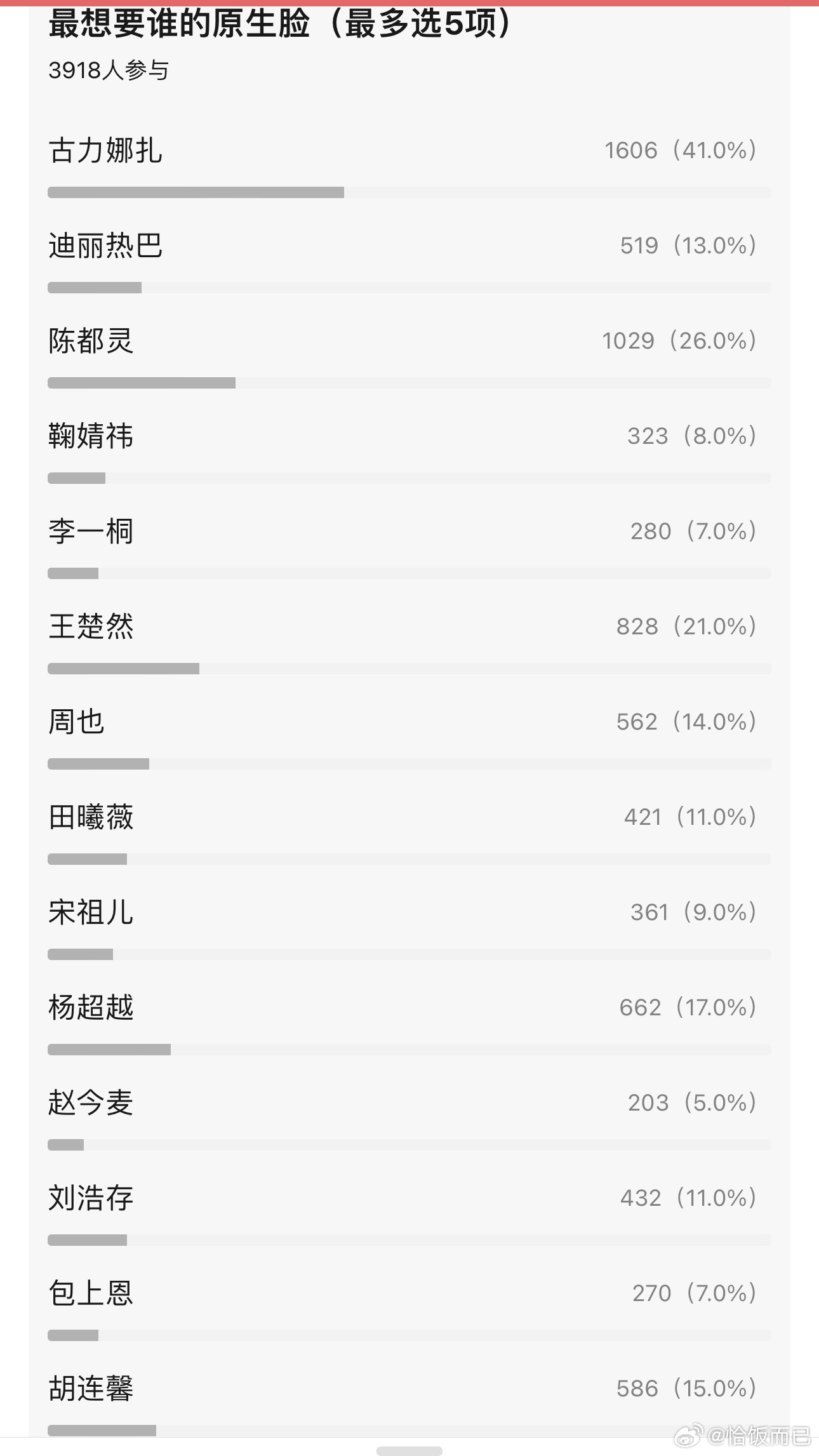 四千票池最想要和最不想要哪个女明星的原生脸