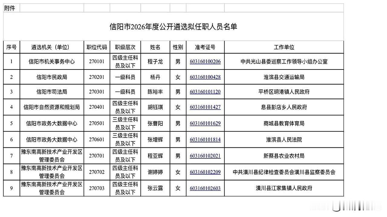 当一纸公示挂出来时，群里一下就炸了。河南信阳市2026年度公开遴选，拟任职人员