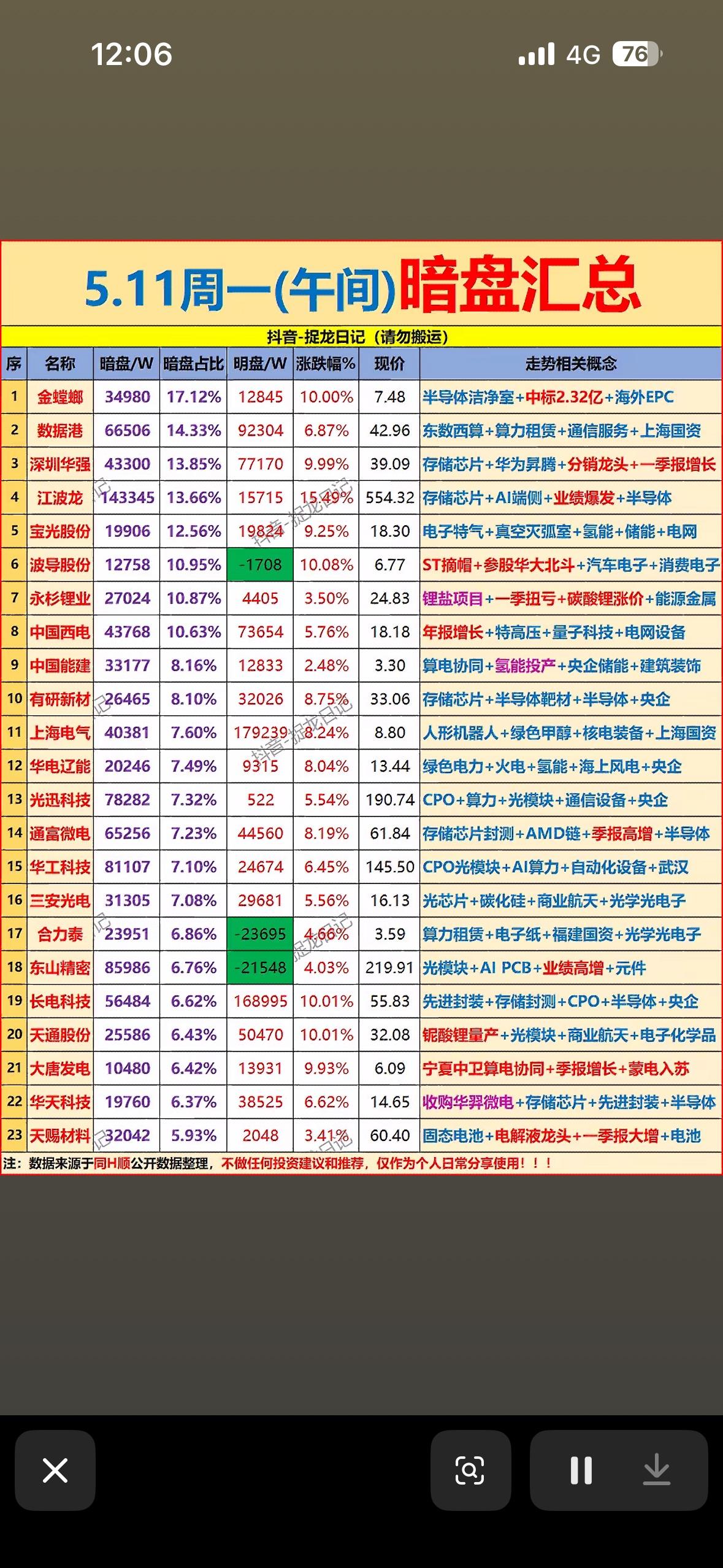 5月11日主力暗盘抢筹净流入前23名个股揭晓5月11日主力暗盘抢筹净流入