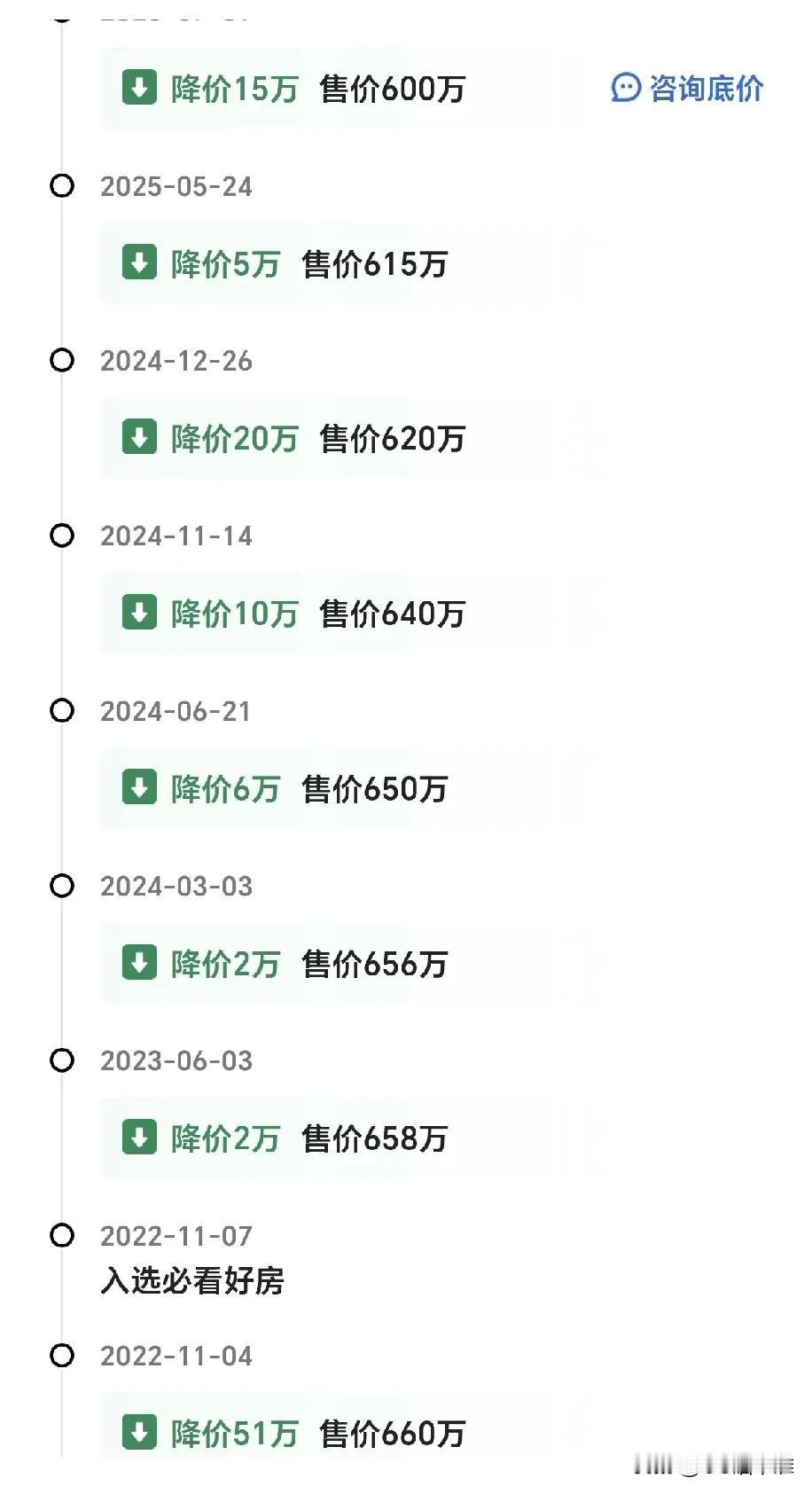 昨天看一个卖房中介说的挺好，现在是房子多，买的人少。如果房子你想卖了，就实实在在