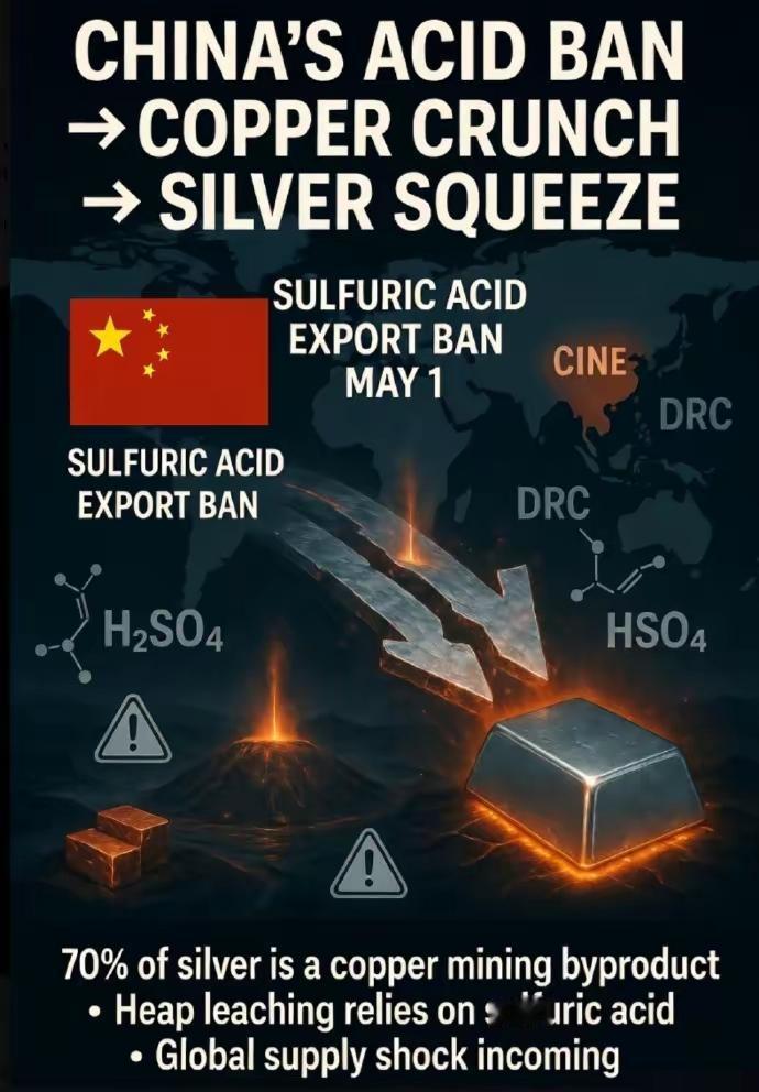 中国作为最大的硫酸出口国，将在5月1日禁止出口硫酸(保国内化肥)，这将导致世界铜